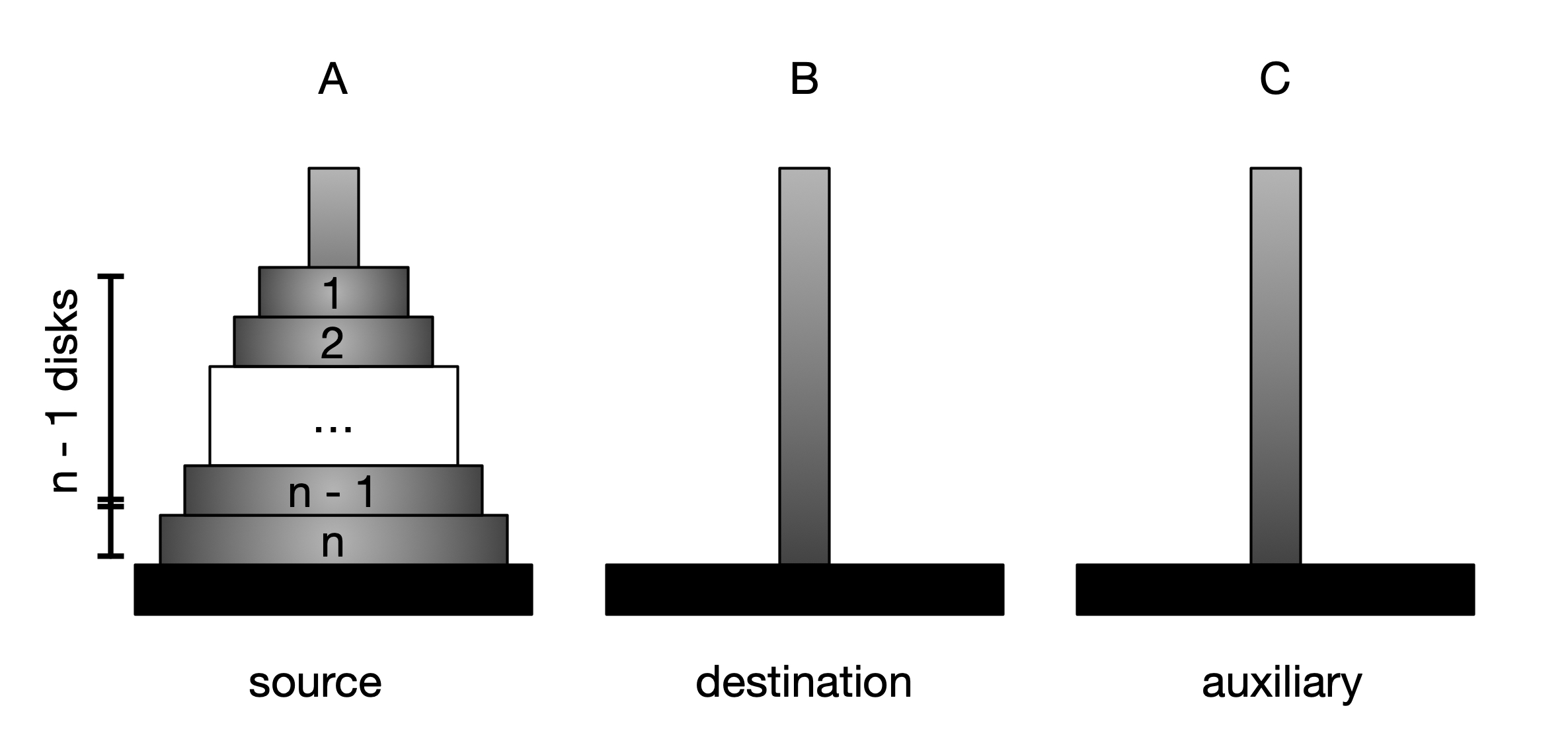 Recursion | Data Driven World 🌏