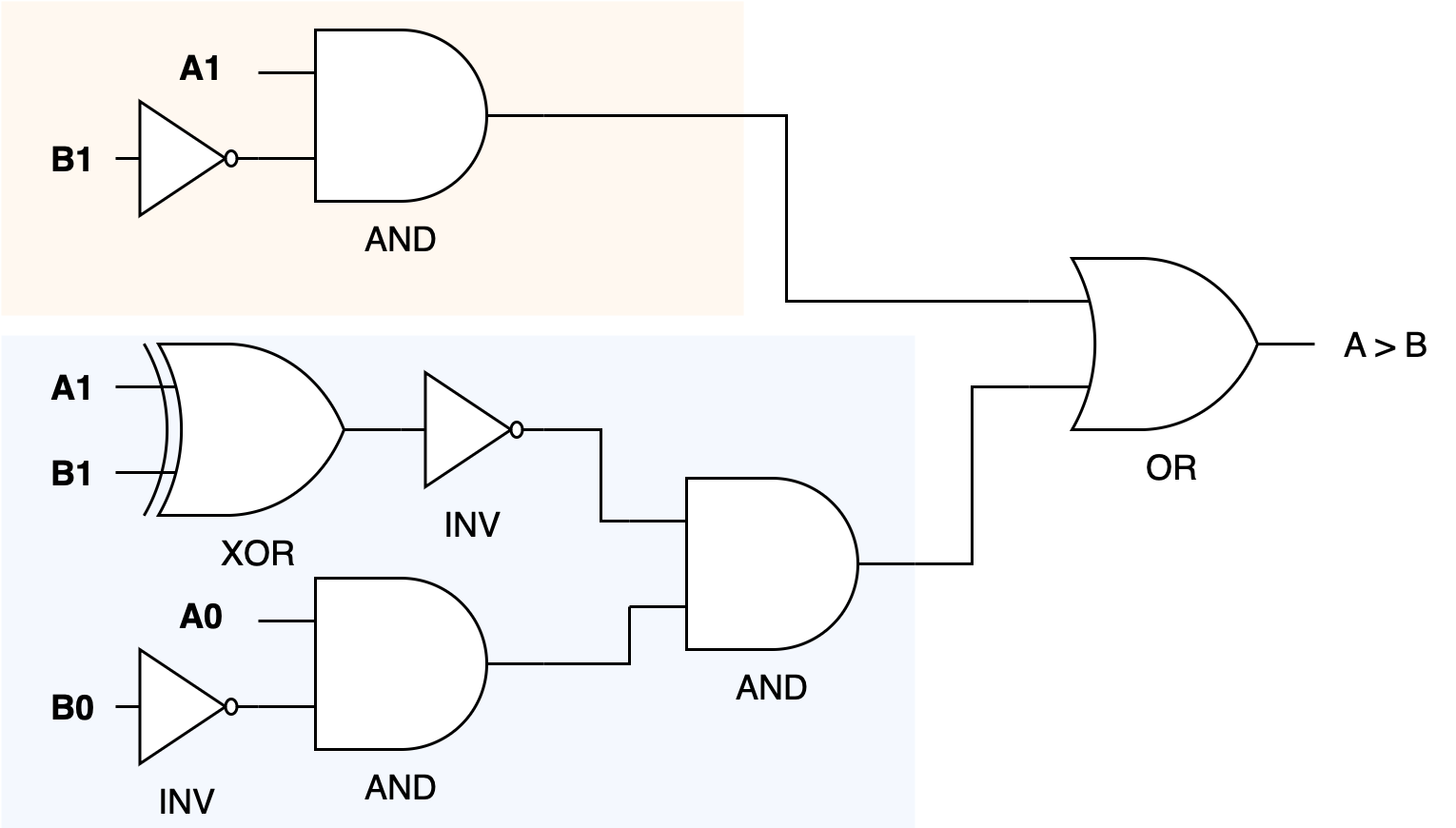 Basics of Information | 50.002 CS