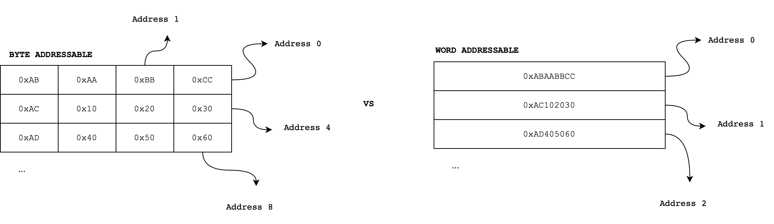 Designing an Instruction Set | 50.002 CS